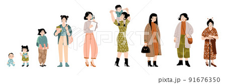 Asian woman life cycle, female character lifespan 91676350