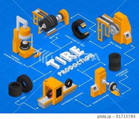 Tire Production Service Isometric Flowchart 91715784