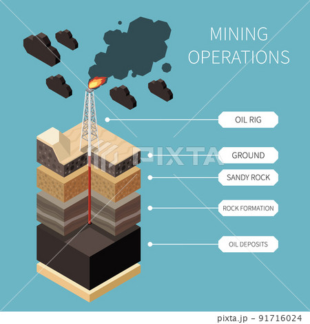 Isometric Geology Earth Exploration Concept Isometric Geology Earth Exploration Concept 91716024