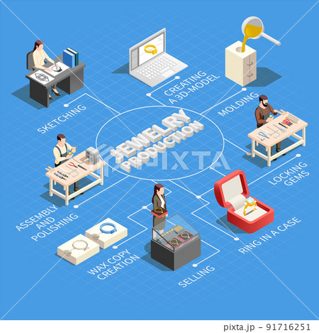 Jewelry Production Isometric Flowchart 91716251