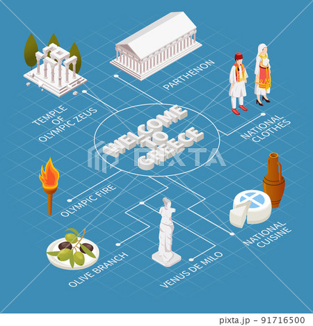 Greece Isometric Flowchart Greece Isometric Flowchart 91716500
