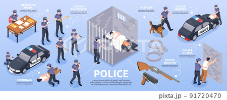Police Isometric Infographics 91720470