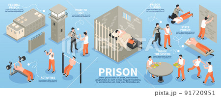 Prison Isometric Infographics 91720951