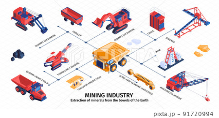 Mine Industry Isometric Infographics 91720994