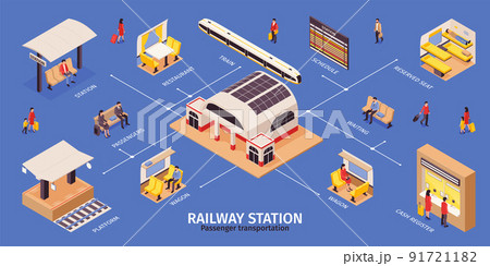 Railway Station Isometric Infographics 91721182