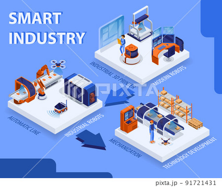 Smart Industry Concept 91721431