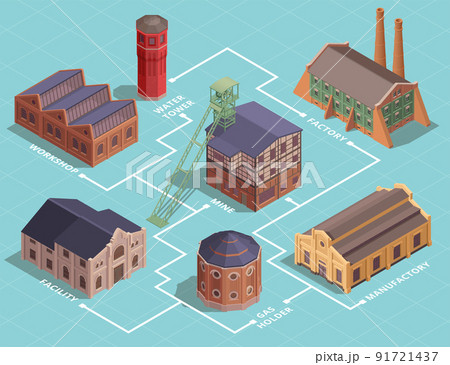 Old Industrial Buildings Isometric 91721437