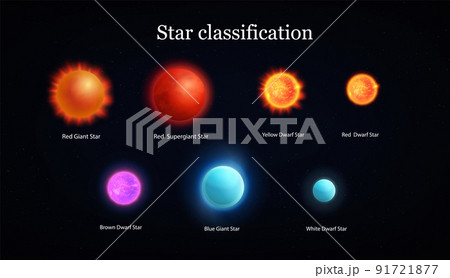 Star Classification Realistic Set Star Classification Realistic Set 91721877
