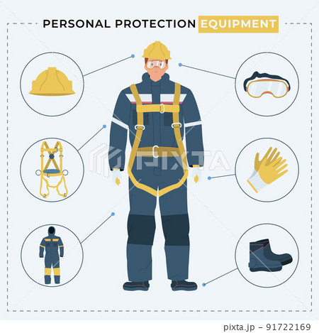 Personal Protective Equipment Poster 91722169