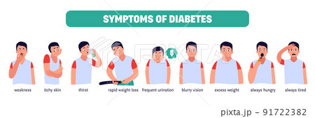 Flat Diabetes Symptoms Flat Diabetes Symptoms 91722382