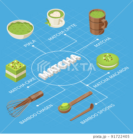Matcha Isometric Flowchart Composition 91722405