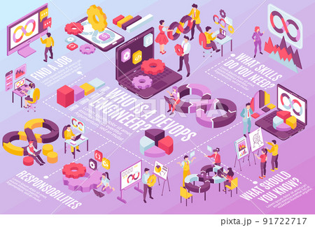 Devops Horizontal Illustration 91722717