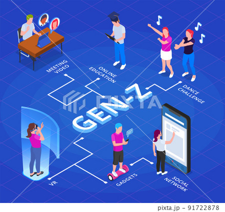 Gen Z Isometric Infographics 91722878