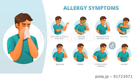 Allergy Symptoms Poster Allergy Symptoms Poster 91723071