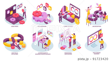 Devops Isometric Compositions Devops Isometric Compositions 91723420