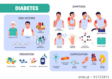 Diabetes Flat Infographics Diabetes Flat Infographics 91723851