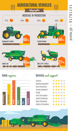 Agricultural Vehicles Infographics 91781131
