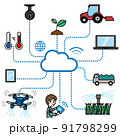 農業IoT 91798299