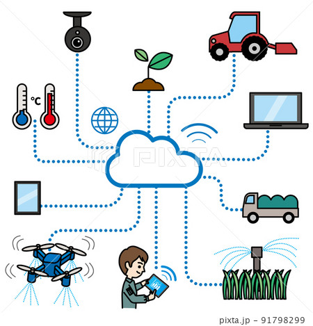 スマート農業 91798299