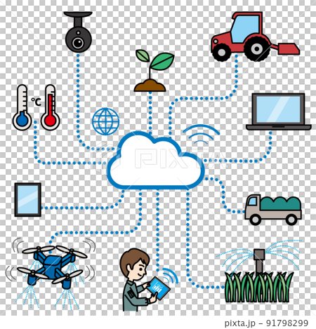 Smart agriculture 91798299