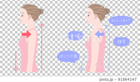 Illustration set of a woman with a straight posture and a stoop 91864147