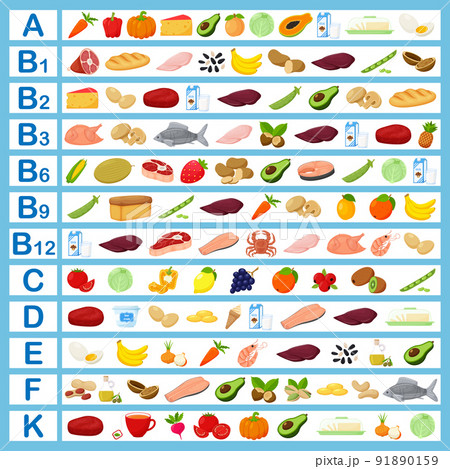 A table with vitamins and food containing them. Flat cartoon illustrations. Infographics, healthy food, healthy foods, diet. Color vector illustration 91890159