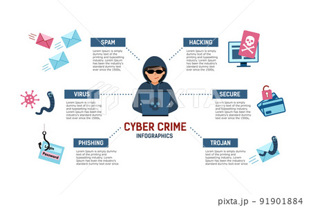 Cyber crime infographic. Hacker at the computer stealing confidential data, personal information, credit card. 91901884