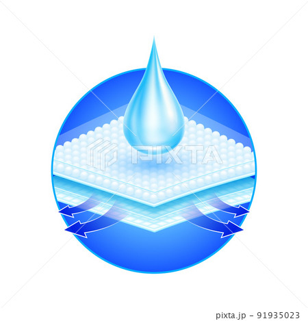 Water droplets flow through the absorbent pad close up. Sponge pads and hygroscopic tablets offering soft comfort. On a white background vector 3D. Can used for advertising diapers, sanitary napkins. 91935023