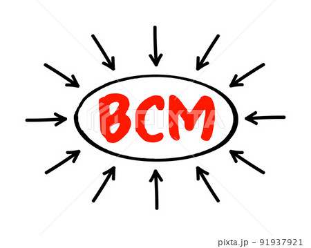 BCM Business Continuity Management - framework for identifying an organization's risk of exposure to internal and external threats, acronym text with arrows BCM Business Continuity Management - framework for identifying an organization's risk of exposure to internal and external threats, acronym text with arrows 91937921