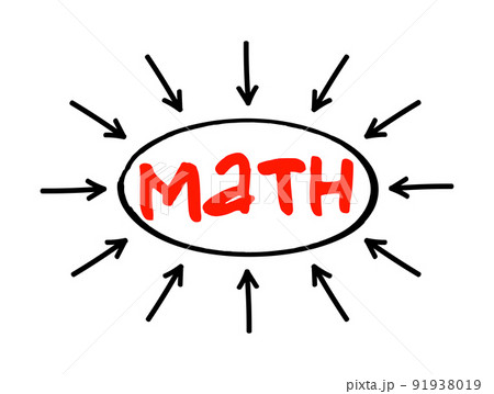 MATH - Mental Abuse To Humans acronym text with arrows, concept for presentations and reports 91938019