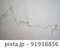 Financial statistics. Information for the broker. Stock Price Chart 91938856