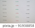 Real-time changes in stock prices and currencies. Business monitoring of finances and assets 91938858
