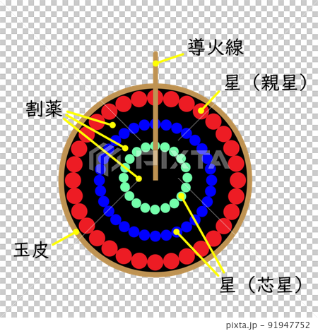 煙花球橫截面（有名字） 91947752