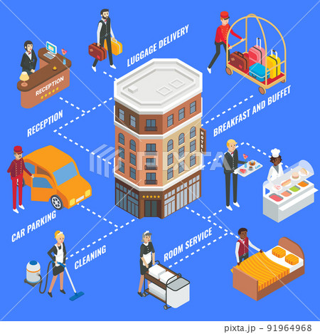 Hotel service infographics, vector flat isometric flowchart 91964968
