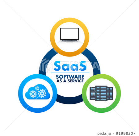SaaS - Software as a service. Cloud sevice, synchronize. Vector illustration. 91998207