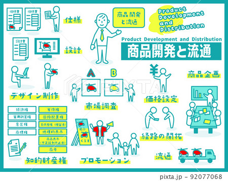 「商品開発と流通」のアイコン集 「商品開発と流通」のアイコン集 92077068