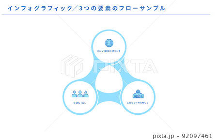 ESG 3つの要素