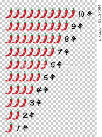 辣度1-10級 92157094