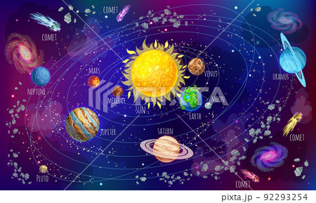 Cartoon Solar System Scientific Concept Cartoon Solar System Scientific Concept 92293254