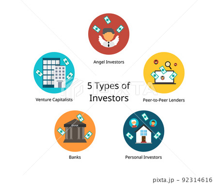 difference type of investor to give fund to start up of company to enhance the business  92314616