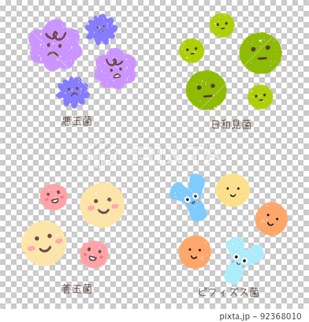 腸内細菌のキャラクターセット 92368010