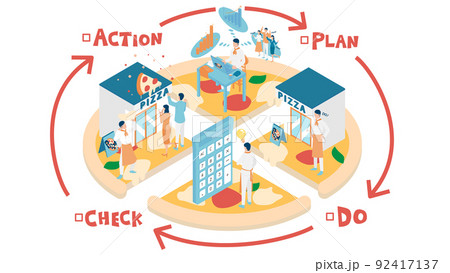 ピザ屋を経営するPDCAサイクル 92417137