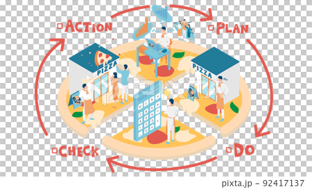 ピザ屋を経営するPDCAサイクル 92417137