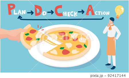 ピザ屋を経営するPDCAサイクル 92417144