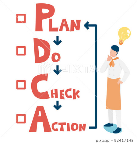 飲食店を経営する男性の考えるPDCAサイクル 飲食店を経営する男性の考えるPDCAサイクル 92417148