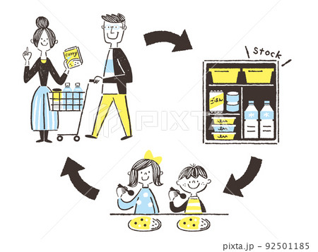 ローリングストック法 家族 イラスト ローリングストック法 家族 イラスト 92501185