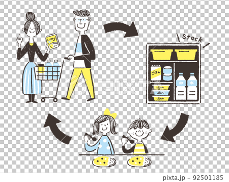 ローリングストック法 家族 イラスト ローリングストック法 家族 イラスト 92501185