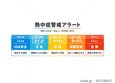 指針熱中症警戒アラートの運動に関する指針をまとめた表 - 暑さ指数･WBGT 92528047