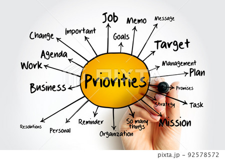 PRIORITIES mind map, business concept for presentations and reports 92578572