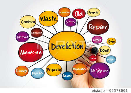 Dereliction mind map, concept for presentations and reports 92578691